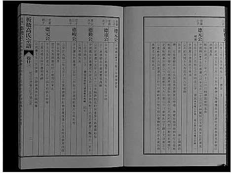 [高]板桥高氏宗谱_27卷首1卷 (安徽) 板桥高氏家谱_四十二.pdf