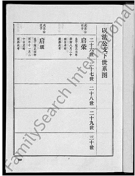 [高]渤海高氏宗谱_5卷首2卷 (安徽) 渤海高氏家谱_五.pdf