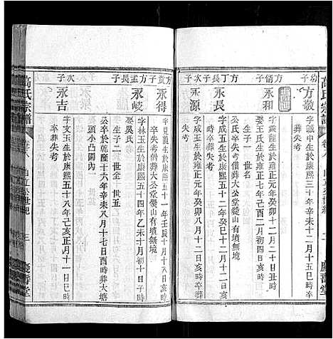 [高]高氏宗谱_24卷首末各1卷 (安徽) 高氏家谱_九.pdf