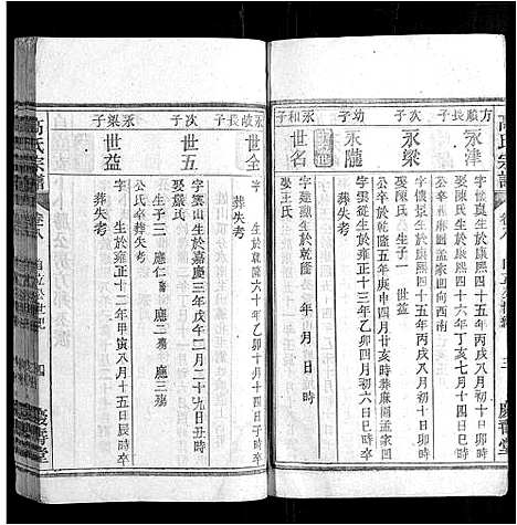 [高]高氏宗谱_24卷首末各1卷 (安徽) 高氏家谱_九.pdf