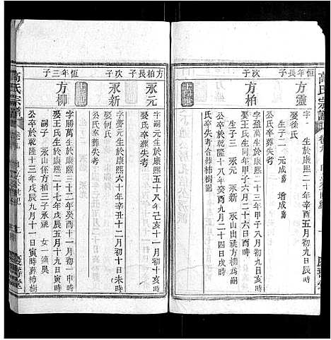 [高]高氏宗谱_24卷首末各1卷 (安徽) 高氏家谱_十.pdf