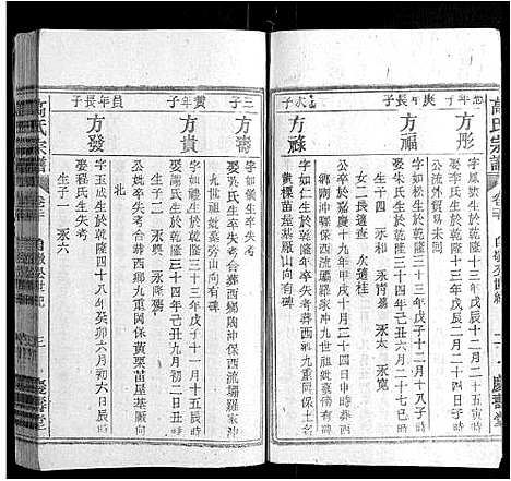 [高]高氏宗谱_24卷首末各1卷 (安徽) 高氏家谱_二十一.pdf