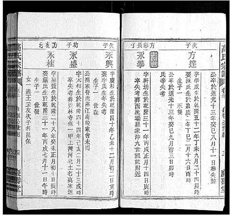 [高]高氏宗谱_24卷首末各1卷 (安徽) 高氏家谱_二十一.pdf