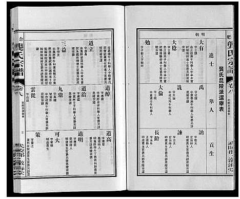 [龚]合肥龚氏宗谱 (安徽) 合肥龚氏家谱_八.pdf