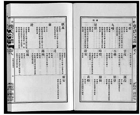 [龚]合肥龚氏宗谱 (安徽) 合肥龚氏家谱_八.pdf