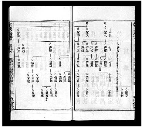 [韩]韩氏宗谱_20卷首8卷-韩氏宗谱 (安徽) 韩氏家谱_十七.pdf