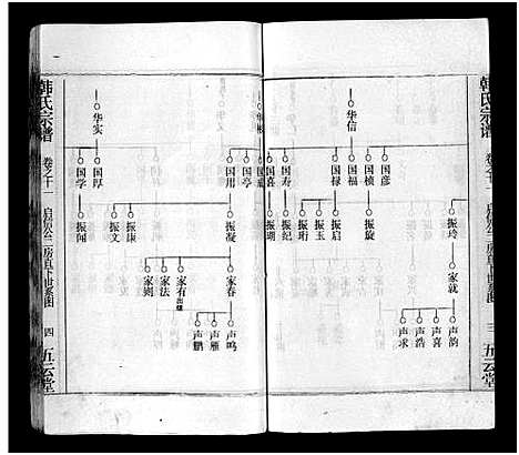 [韩]韩氏宗谱_20卷首8卷-韩氏宗谱 (安徽) 韩氏家谱_十九.pdf