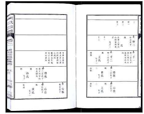 [何]何氏宗谱_8卷首2卷 (安徽) 何氏家谱_四.pdf