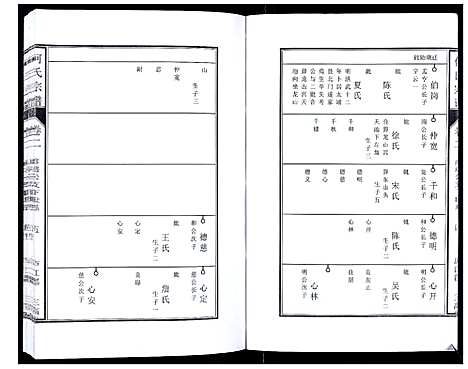 [何]何氏宗谱_8卷首2卷 (安徽) 何氏家谱_四.pdf