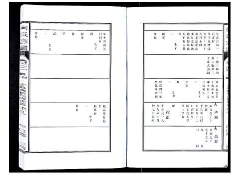 [何]何氏宗谱_8卷首2卷 (安徽) 何氏家谱_八.pdf