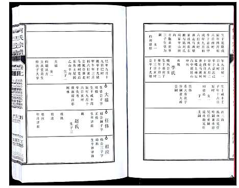 [何]何氏宗谱_8卷首2卷 (安徽) 何氏家谱_十二.pdf