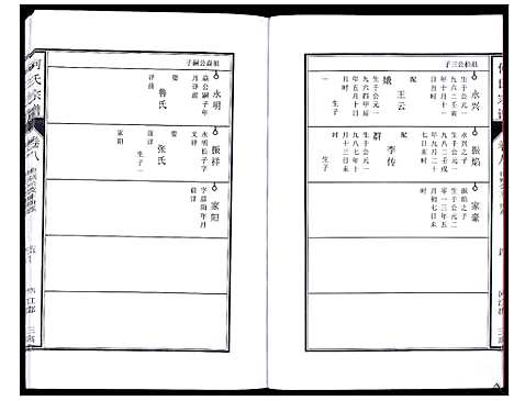 [何]何氏宗谱_8卷首2卷 (安徽) 何氏家谱_十三.pdf