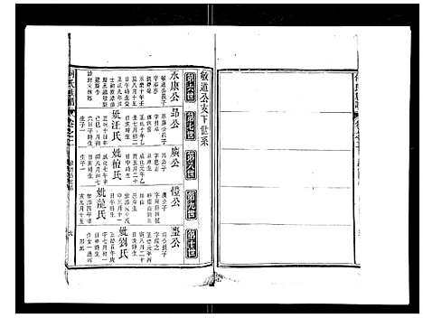 [何]何氏族谱_10卷首末各1卷 (安徽) 何氏家谱_三.pdf