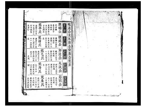 [何]何氏族谱_10卷首末各1卷 (安徽) 何氏家谱_四.pdf