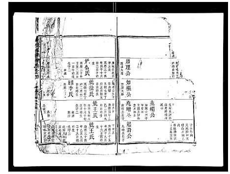 [何]何氏族谱_10卷首末各1卷 (安徽) 何氏家谱_五.pdf