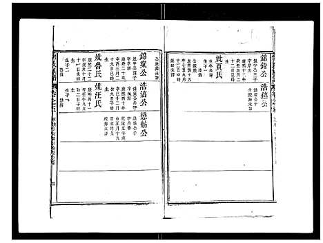 [何]何氏族谱_10卷首末各1卷 (安徽) 何氏家谱_六.pdf