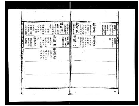 [何]何氏族谱_10卷首末各1卷 (安徽) 何氏家谱_八.pdf