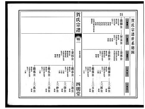 [贺]贺氏宗谱 (安徽) 贺氏家谱_一.pdf