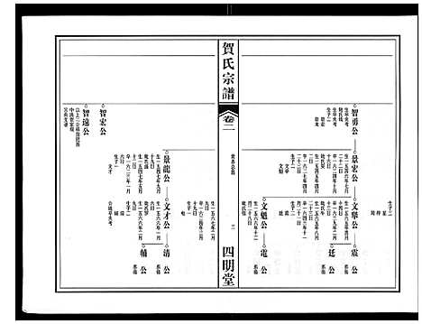 [贺]贺氏宗谱 (安徽) 贺氏家谱_一.pdf