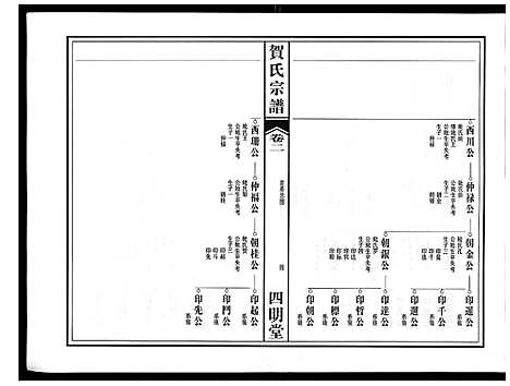 [贺]贺氏宗谱 (安徽) 贺氏家谱_一.pdf