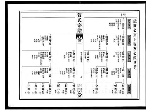 [贺]贺氏宗谱 (安徽) 贺氏家谱_一.pdf