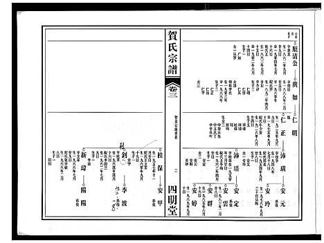 [贺]贺氏宗谱 (安徽) 贺氏家谱_二.pdf