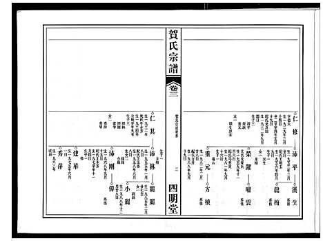 [贺]贺氏宗谱 (安徽) 贺氏家谱_二.pdf