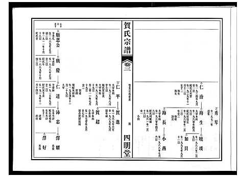 [贺]贺氏宗谱 (安徽) 贺氏家谱_二.pdf