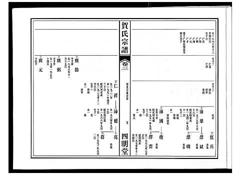 [贺]贺氏宗谱 (安徽) 贺氏家谱_二.pdf