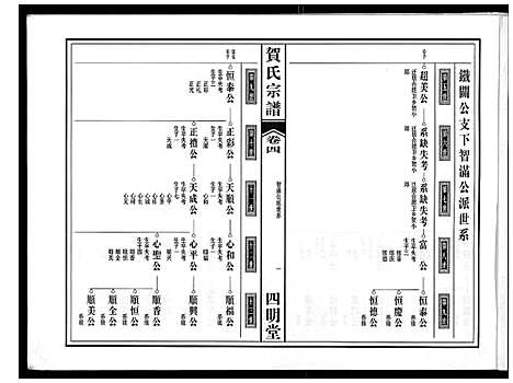 [贺]贺氏宗谱 (安徽) 贺氏家谱_三.pdf