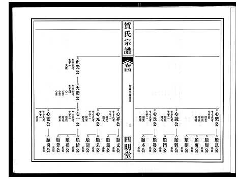 [贺]贺氏宗谱 (安徽) 贺氏家谱_三.pdf