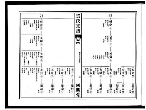 [贺]贺氏宗谱 (安徽) 贺氏家谱_三.pdf