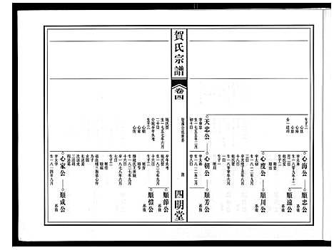 [贺]贺氏宗谱 (安徽) 贺氏家谱_三.pdf