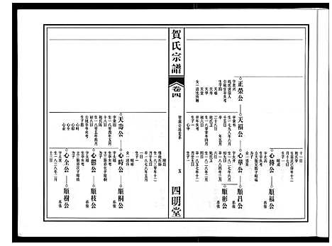 [贺]贺氏宗谱 (安徽) 贺氏家谱_三.pdf