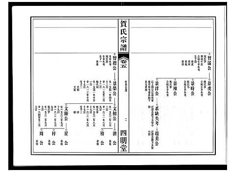 [贺]贺氏宗谱 (安徽) 贺氏家谱_四.pdf