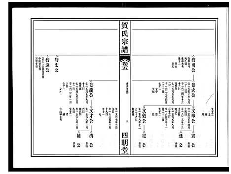 [贺]贺氏宗谱 (安徽) 贺氏家谱_四.pdf