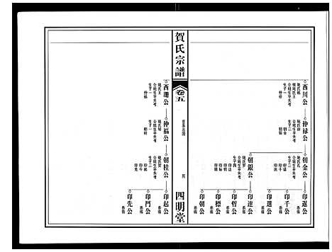 [贺]贺氏宗谱 (安徽) 贺氏家谱_四.pdf