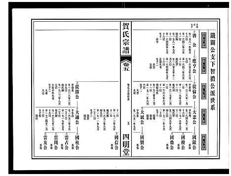 [贺]贺氏宗谱 (安徽) 贺氏家谱_四.pdf