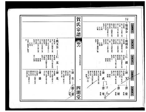 [贺]贺氏宗谱 (安徽) 贺氏家谱_五.pdf