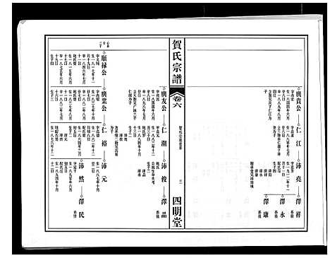 [贺]贺氏宗谱 (安徽) 贺氏家谱_五.pdf