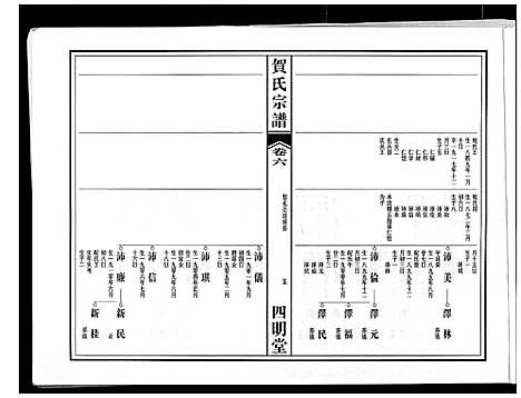 [贺]贺氏宗谱 (安徽) 贺氏家谱_五.pdf