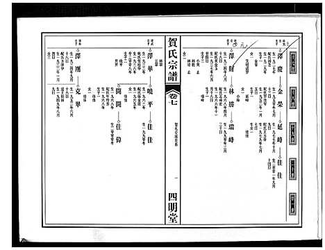 [贺]贺氏宗谱 (安徽) 贺氏家谱_六.pdf