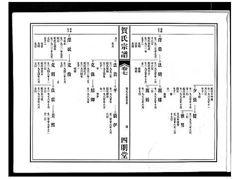 [贺]贺氏宗谱 (安徽) 贺氏家谱_六.pdf