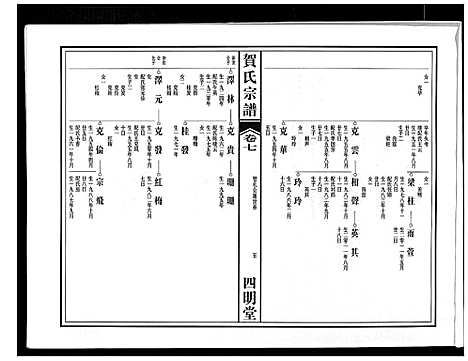 [贺]贺氏宗谱 (安徽) 贺氏家谱_六.pdf