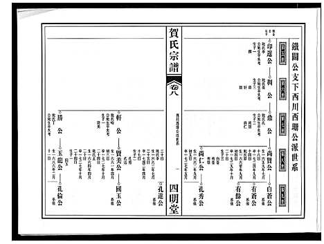 [贺]贺氏宗谱 (安徽) 贺氏家谱_七.pdf