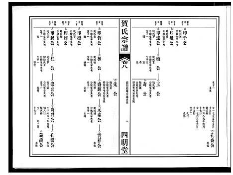 [贺]贺氏宗谱 (安徽) 贺氏家谱_七.pdf