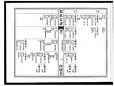 [贺]贺氏宗谱 (安徽) 贺氏家谱_七.pdf