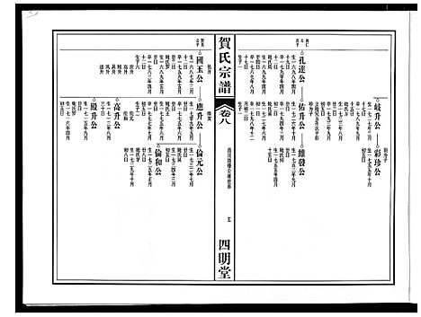 [贺]贺氏宗谱 (安徽) 贺氏家谱_七.pdf