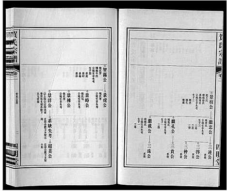 [贺]贺氏宗谱_8卷 (安徽) 贺氏家谱_二.pdf