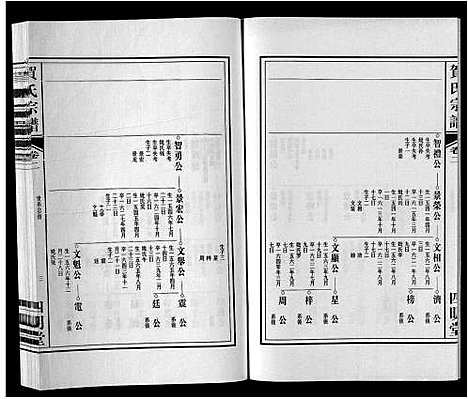 [贺]贺氏宗谱_8卷 (安徽) 贺氏家谱_二.pdf